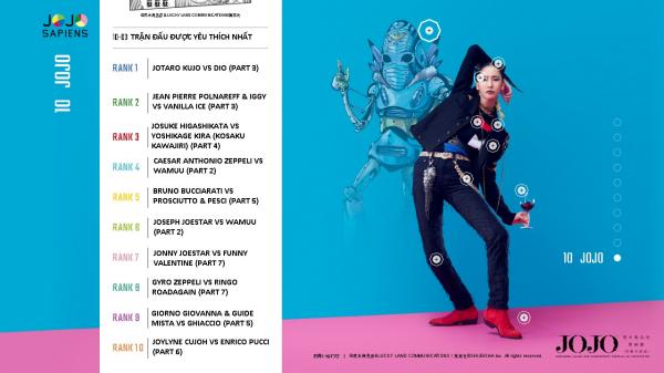 Các fan của 'JoJo Bizarre’s Adventure' cùng làm khảo sát để 'biến' JoJosapiens thành người thật Các fan của 'JoJo Bizarre’s Adventure' cùng làm khảo sát để 'biến' JoJosapiens thành người thật