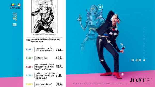 Các fan của 'JoJo Bizarre’s Adventure' cùng làm khảo sát để 'biến' JoJosapiens thành người thật Các fan của 'JoJo Bizarre’s Adventure' cùng làm khảo sát để 'biến' JoJosapiens thành người thật