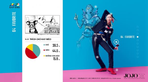 Các fan của 'JoJo Bizarre’s Adventure' cùng làm khảo sát để 'biến' JoJosapiens thành người thật Các fan của 'JoJo Bizarre’s Adventure' cùng làm khảo sát để 'biến' JoJosapiens thành người thật