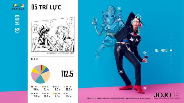Các fan của 'JoJo Bizarre’s Adventure' cùng làm khảo sát để 'biến' JoJosapiens thành người thật Các fan của 'JoJo Bizarre’s Adventure' cùng làm khảo sát để 'biến' JoJosapiens thành người thật