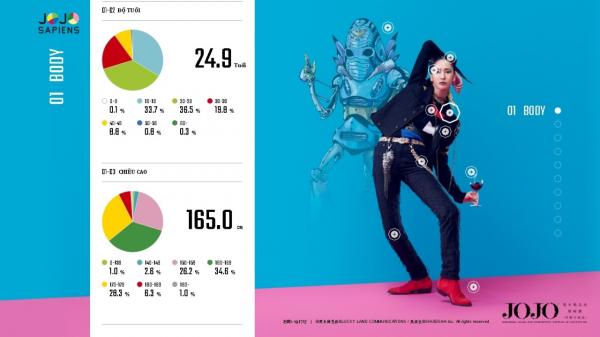 Các fan của 'JoJo Bizarre’s Adventure' cùng làm khảo sát để 'biến' JoJosapiens thành người thật Các fan của 'JoJo Bizarre’s Adventure' cùng làm khảo sát để 'biến' JoJosapiens thành người thật