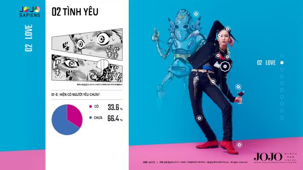 Các fan của 'JoJo Bizarre’s Adventure' cùng làm khảo sát để 'biến' JoJosapiens thành người thật Các fan của 'JoJo Bizarre’s Adventure' cùng làm khảo sát để 'biến' JoJosapiens thành người thật