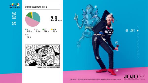Các fan của 'JoJo Bizarre’s Adventure' cùng làm khảo sát để 'biến' JoJosapiens thành người thật Các fan của 'JoJo Bizarre’s Adventure' cùng làm khảo sát để 'biến' JoJosapiens thành người thật