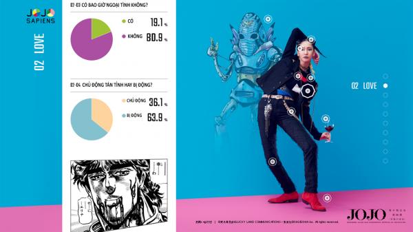 Các fan của 'JoJo Bizarre’s Adventure' cùng làm khảo sát để 'biến' JoJosapiens thành người thật Các fan của 'JoJo Bizarre’s Adventure' cùng làm khảo sát để 'biến' JoJosapiens thành người thật