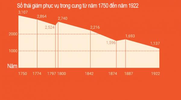 Cuộc sống bên trong Tử Cấm Thành (Kỳ 2): Thái giám và chuyện chưa kể về những người hầu 'khuyết tật' trong cung Cuộc sống bên trong Tử Cấm Thành (Kỳ 2): Thái giám và chuyện chưa kể về những người hầu 'khuyết tật' trong cung