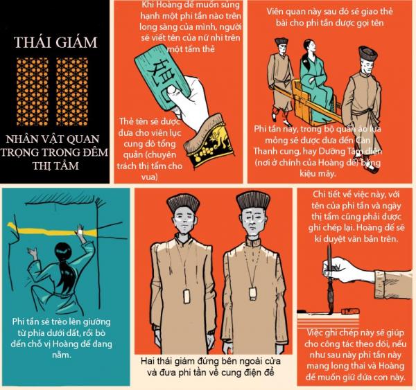 Cuộc sống bên trong Tử Cấm Thành (Kỳ 2): Thái giám và chuyện chưa kể về những người hầu 'khuyết tật' trong cung Cuộc sống bên trong Tử Cấm Thành (Kỳ 2): Thái giám và chuyện chưa kể về những người hầu 'khuyết tật' trong cung