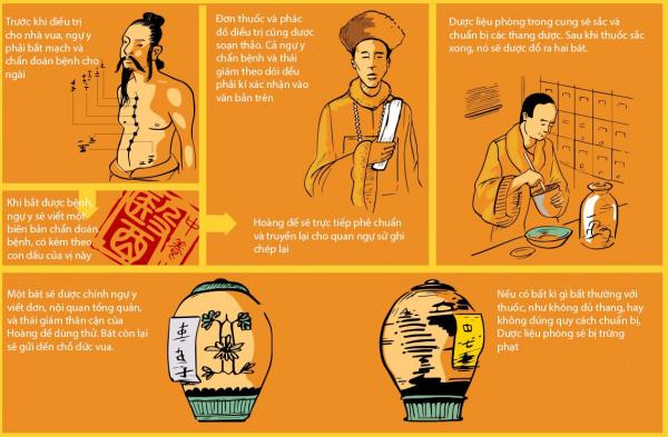 Cuộc sống bên trong Tử Cấm Thành (Kỳ 3): Khi ngai vàng không còn là vị trí được khao khát nhất trong cung Cuộc sống bên trong Tử Cấm Thành (Kỳ 3): Khi ngai vàng không còn là vị trí được khao khát nhất trong cung