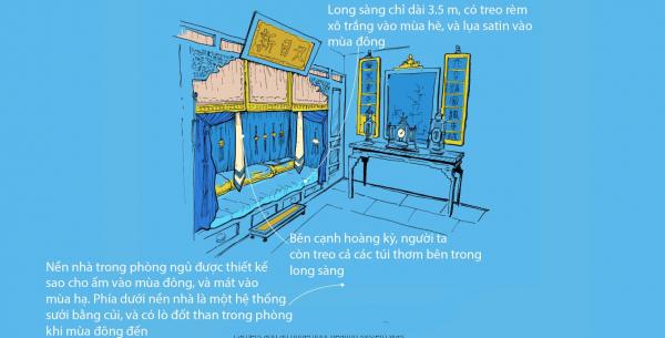 Cuộc sống bên trong Tử Cấm Thành (Kỳ 3): Khi ngai vàng không còn là vị trí được khao khát nhất trong cung Cuộc sống bên trong Tử Cấm Thành (Kỳ 3): Khi ngai vàng không còn là vị trí được khao khát nhất trong cung