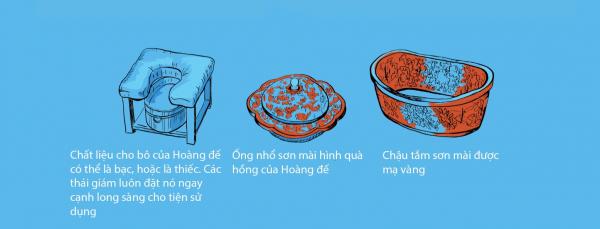 Cuộc sống bên trong Tử Cấm Thành (Kỳ 3): Khi ngai vàng không còn là vị trí được khao khát nhất trong cung Cuộc sống bên trong Tử Cấm Thành (Kỳ 3): Khi ngai vàng không còn là vị trí được khao khát nhất trong cung