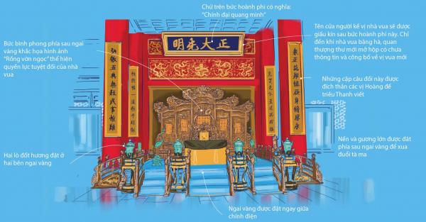 Cuộc sống bên trong Tử Cấm Thành (Kỳ 3): Khi ngai vàng không còn là vị trí được khao khát nhất trong cung Cuộc sống bên trong Tử Cấm Thành (Kỳ 3): Khi ngai vàng không còn là vị trí được khao khát nhất trong cung