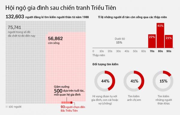 Vì chiến tranh chia cắt 2 miền Triều Tiên, có những người mẹ phải xa lìa con đến gần cả cuộc đời Vì chiến tranh chia cắt 2 miền Triều Tiên, có những người mẹ phải xa lìa con đến gần cả cuộc đời