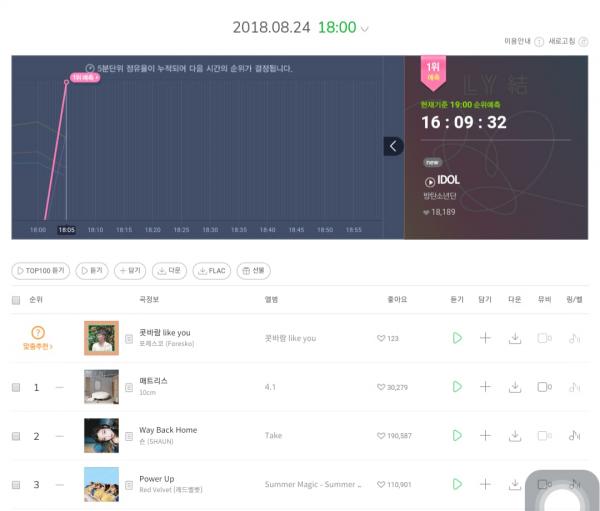 MV 'IDOL' của BTS và loạt thành tích 'hoa mắt chóng mặt' trong ngày đầu ra quân MV 'IDOL' của BTS và loạt thành tích 'hoa mắt chóng mặt' trong ngày đầu ra quân