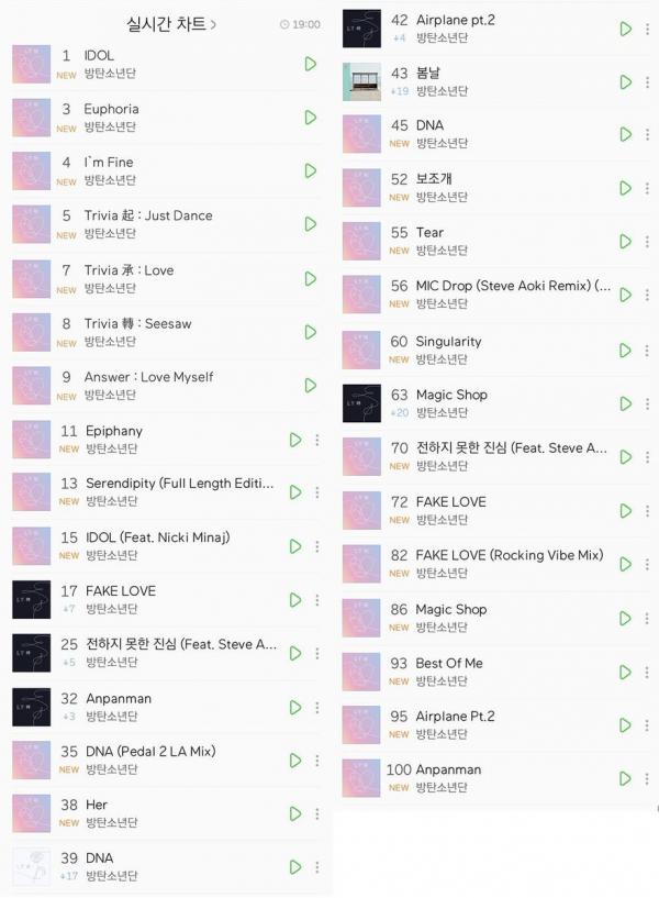 MV 'IDOL' của BTS và loạt thành tích 'hoa mắt chóng mặt' trong ngày đầu ra quân MV 'IDOL' của BTS và loạt thành tích 'hoa mắt chóng mặt' trong ngày đầu ra quân