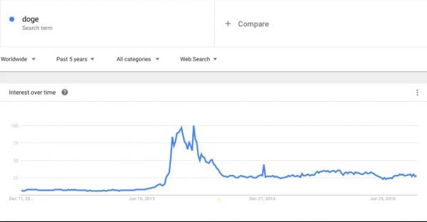 Đây là 10 meme 'bất tử' được sử dụng nhiều nhất trong hai thập kỷ hoàng kim của internet Đây là 10 meme 'bất tử' được sử dụng nhiều nhất trong hai thập kỷ hoàng kim của internet
