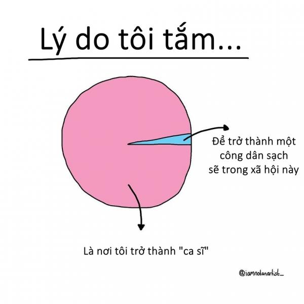 Bộ tranh: Những thứ 'nhảm nhí' đã xảy ra với tôi và chắc chắn cũng đã xảy ra với cả loài người Bộ tranh: Những thứ 'nhảm nhí' đã xảy ra với tôi và chắc chắn cũng đã xảy ra với cả loài người