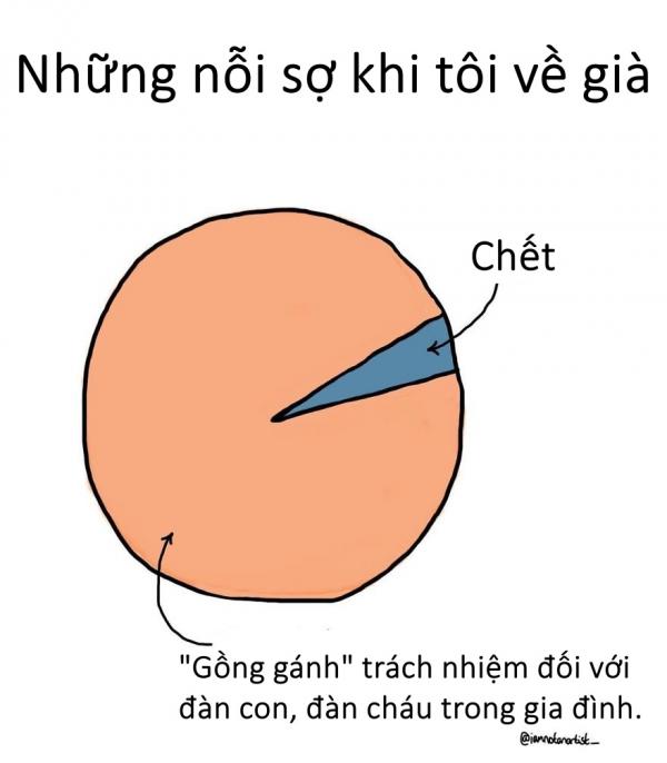 Bộ tranh: Những thứ 'nhảm nhí' đã xảy ra với tôi và chắc chắn cũng đã xảy ra với cả loài người Bộ tranh: Những thứ 'nhảm nhí' đã xảy ra với tôi và chắc chắn cũng đã xảy ra với cả loài người