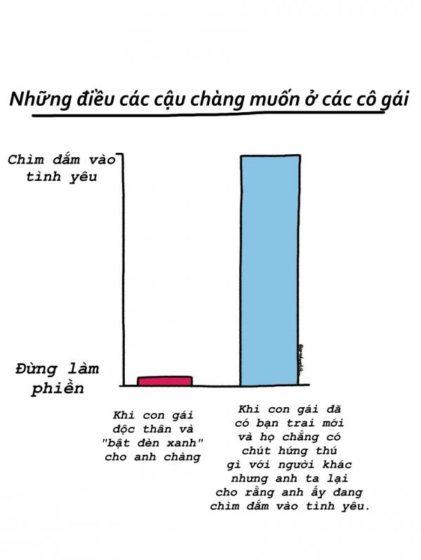 Bộ tranh: Những thứ ‘nhảm nhí’ đã xảy ra với tôi và chắc chắn cũng đã xảy ra với cả loài người (P2) Bộ tranh: Những thứ ‘nhảm nhí’ đã xảy ra với tôi và chắc chắn cũng đã xảy ra với cả loài người (P2)