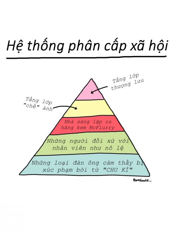 Bộ tranh: Những thứ ‘nhảm nhí’ đã xảy ra với tôi và chắc chắn cũng đã xảy ra với cả loài người (P2) Bộ tranh: Những thứ ‘nhảm nhí’ đã xảy ra với tôi và chắc chắn cũng đã xảy ra với cả loài người (P2)