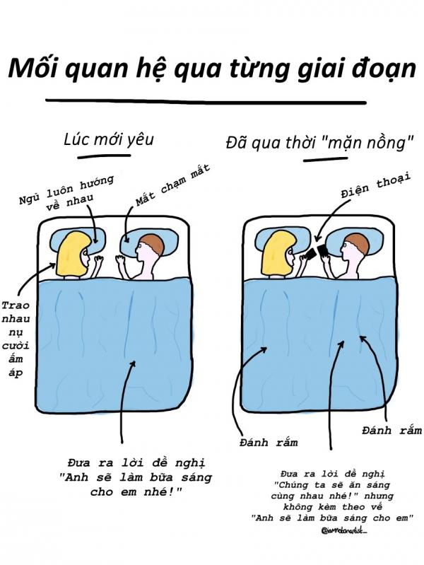 Bộ tranh: Những thứ ‘nhảm nhí’ đã xảy ra với tôi và chắc chắn cũng đã xảy ra với cả loài người (P2) Bộ tranh: Những thứ ‘nhảm nhí’ đã xảy ra với tôi và chắc chắn cũng đã xảy ra với cả loài người (P2)