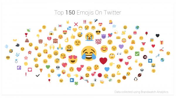 Ngày nào cũng dùng emoji nhưng còn nhiều điều bạn chưa biết về chúng Ngày nào cũng dùng emoji nhưng còn nhiều điều bạn chưa biết về chúng