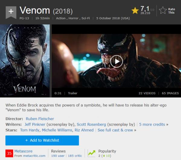 Bị giới phê bình ghẻ lạnh, 'Venom' vẫn nhận được sự ủng hộ từ người hâm mộ Bị giới phê bình ghẻ lạnh, 'Venom' vẫn nhận được sự ủng hộ từ người hâm mộ