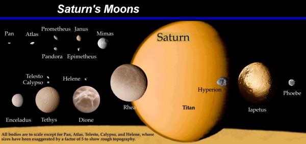 Mặt trăng của mặt trăng (moon) thì gọi là gì? Chính là 'moonmoon' đấy! Mặt trăng của mặt trăng (moon) thì gọi là gì? Chính là 'moonmoon' đấy!