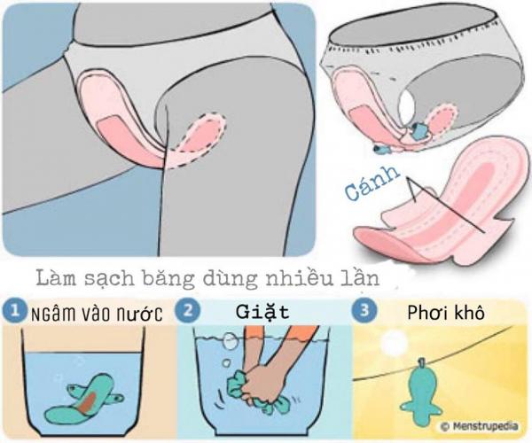 Những điều chị em chưa biết về băng vệ sinh và kì nguyệt san Những điều chị em chưa biết về băng vệ sinh và kì nguyệt san
