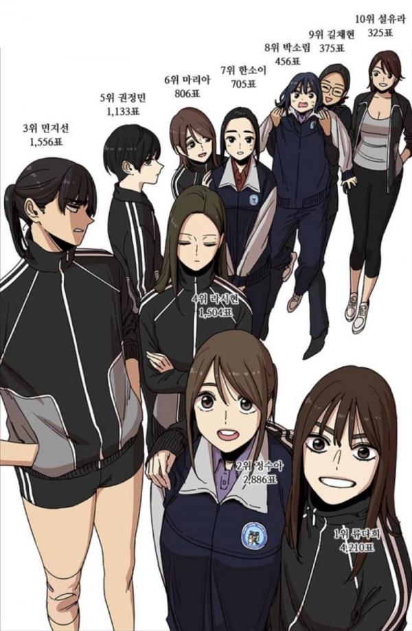 Beautiful Soldier: Webtoon 'bách hợp' trá hình bị tẩy chay vì xây dựng nữ chính quá biến thái Beautiful Soldier: Webtoon 'bách hợp' trá hình bị tẩy chay vì xây dựng nữ chính quá biến thái