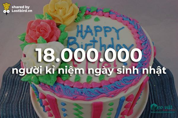 Những điều sẽ diễn ra trên thế giới trong 24 giờ tới, bạn có tò mò không? Những điều sẽ diễn ra trên thế giới trong 24 giờ tới, bạn có tò mò không?