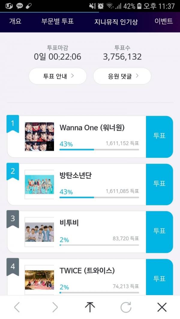 Giải thưởng 'MGA 2018': Cuộc chiến fandom BTS - Wanna One gay cấn đến 20 phút cuối cùng Giải thưởng 'MGA 2018': Cuộc chiến fandom BTS - Wanna One gay cấn đến 20 phút cuối cùng