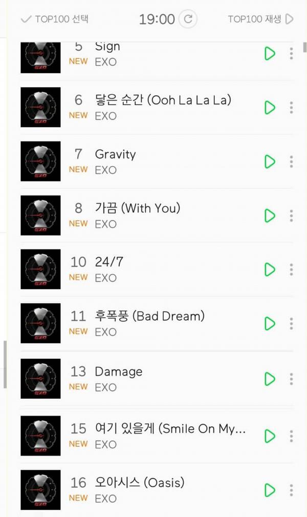 Tròn 1 giờ sau khi tung ra 'Tempo', EXO đã khiến cả K-Pop rung chuyển với loạt thành tích 'khủng' Tròn 1 giờ sau khi tung ra 'Tempo', EXO đã khiến cả K-Pop rung chuyển với loạt thành tích 'khủng'