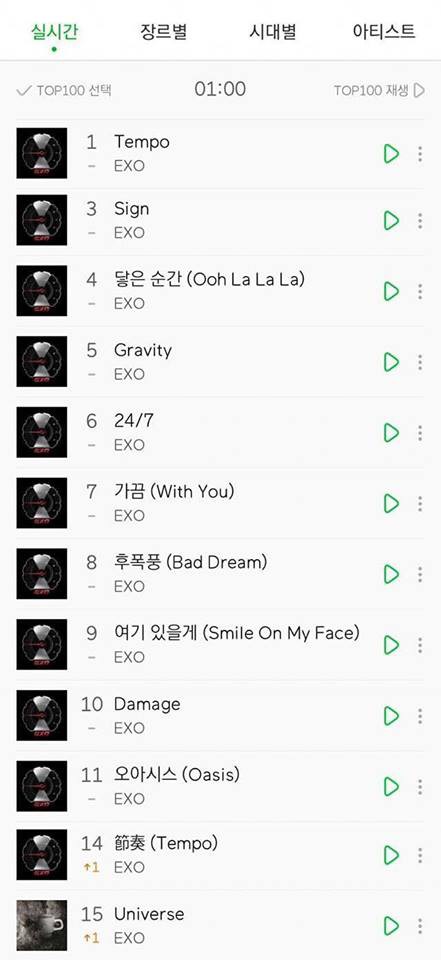 Sau 24 giờ, MV mới của EXO nuốt gọn 'top trending' thế giới và loạt kỷ lục choáng ngợp Sau 24 giờ, MV mới của EXO nuốt gọn 'top trending' thế giới và loạt kỷ lục choáng ngợp
