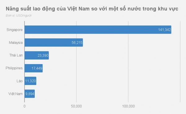 Già vẫn chưa giàu và bài toán nan giải cho chính người Việt Nam Già vẫn chưa giàu và bài toán nan giải cho chính người Việt Nam
