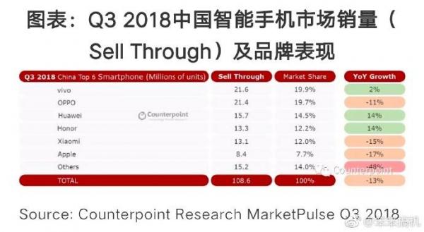 Ở Trung Quốc, chỉ dân 'nghèo ngầm' mới xài Apple, nhà giàu người ta dùng Huawei và Xiaomi Ở Trung Quốc, chỉ dân 'nghèo ngầm' mới xài Apple, nhà giàu người ta dùng Huawei và Xiaomi