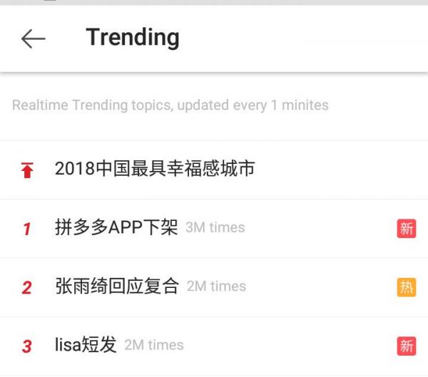 Chỉ mới cắt tóc ngắn Lisa đã có tới 2 triệu lượt search Weibo, là dọn đường solo chăng? Chỉ mới cắt tóc ngắn Lisa đã có tới 2 triệu lượt search Weibo, là dọn đường solo chăng?