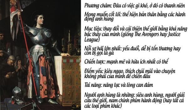 Thế giới có 8 tỷ người nhưng cũng chỉ nằm trong 12 loại tính cách, bạn thuộc loại nào? Thế giới có 8 tỷ người nhưng cũng chỉ nằm trong 12 loại tính cách, bạn thuộc loại nào?