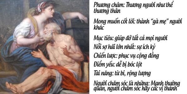 Thế giới có 8 tỷ người nhưng cũng chỉ nằm trong 12 loại tính cách, bạn thuộc loại nào? Thế giới có 8 tỷ người nhưng cũng chỉ nằm trong 12 loại tính cách, bạn thuộc loại nào?