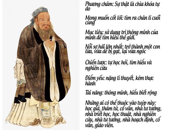 Thế giới có 8 tỷ người nhưng cũng chỉ nằm trong 12 loại tính cách, bạn thuộc loại nào? Thế giới có 8 tỷ người nhưng cũng chỉ nằm trong 12 loại tính cách, bạn thuộc loại nào?