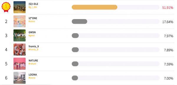 6 điều gây tranh cãi trong MAMA 2018 khiến dân tình khẳng định Mnet thiên vị và bất công 6 điều gây tranh cãi trong MAMA 2018 khiến dân tình khẳng định Mnet thiên vị và bất công
