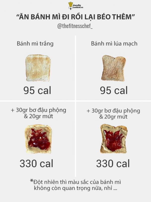 Thử tính calories giữa thực phẩm lành mạnh và thức ăn nhanh, bạn sẽ ngạc nhiên đấy! Thử tính calories giữa thực phẩm lành mạnh và thức ăn nhanh, bạn sẽ ngạc nhiên đấy!