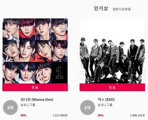 Fan phẫn nộ vì lễ trao giải 'uy tín nhất Hàn Quốc' KPMA chia giải của Wanna One cho EXO Fan phẫn nộ vì lễ trao giải 'uy tín nhất Hàn Quốc' KPMA chia giải của Wanna One cho EXO