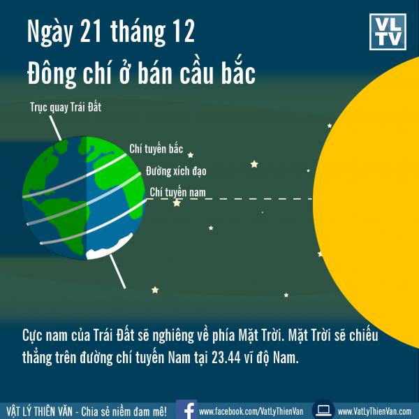 Đông chí 22/12/2018: 10 điều thú vị về ngày ngắn nhất trong năm Đông chí 22/12/2018: 10 điều thú vị về ngày ngắn nhất trong năm