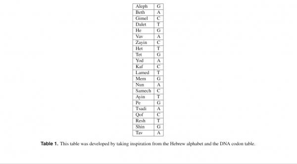 Anh chàng Pháp tự tiêm vào người... mẫu DNA được tạo ra từ Kinh Thánh và Kinh Koran Anh chàng Pháp tự tiêm vào người... mẫu DNA được tạo ra từ Kinh Thánh và Kinh Koran