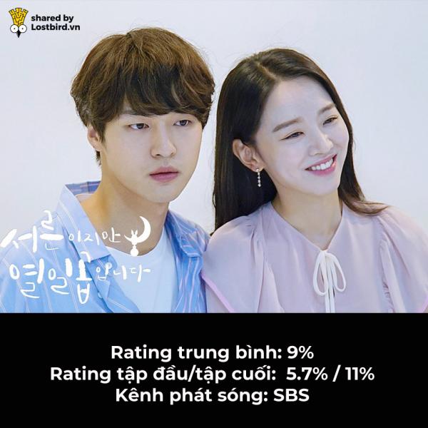 BXH 10 drama Hàn Quốc có rating cao nhất 2018: Mr Sunshine cũng phải nhường hạng 1 cho phim này BXH 10 drama Hàn Quốc có rating cao nhất 2018: Mr Sunshine cũng phải nhường hạng 1 cho phim này