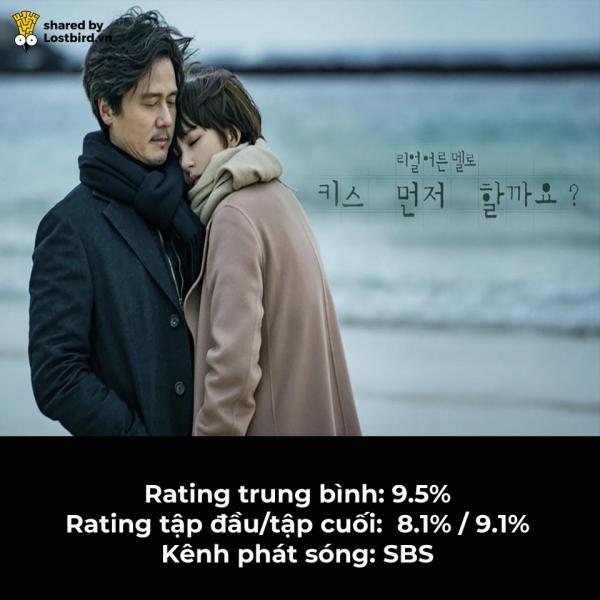 BXH 10 drama Hàn Quốc có rating cao nhất 2018: Mr Sunshine cũng phải nhường hạng 1 cho phim này BXH 10 drama Hàn Quốc có rating cao nhất 2018: Mr Sunshine cũng phải nhường hạng 1 cho phim này