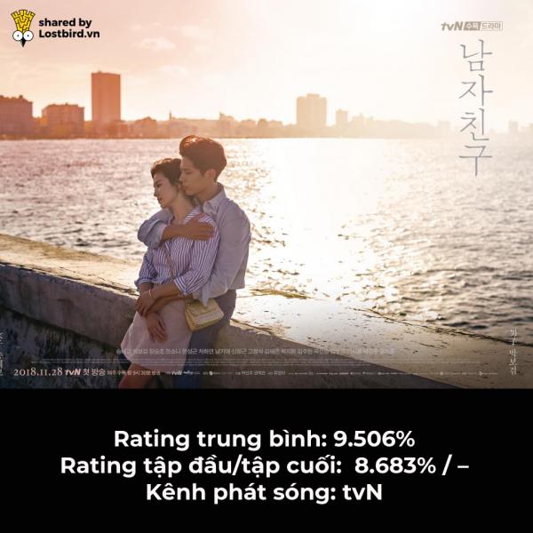 BXH 10 drama Hàn Quốc có rating cao nhất 2018: Mr Sunshine cũng phải nhường hạng 1 cho phim này BXH 10 drama Hàn Quốc có rating cao nhất 2018: Mr Sunshine cũng phải nhường hạng 1 cho phim này