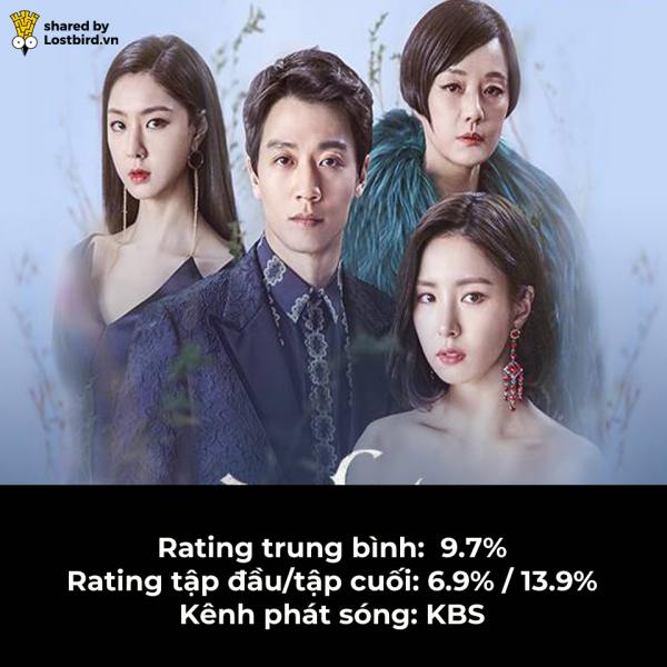BXH 10 drama Hàn Quốc có rating cao nhất 2018: Mr Sunshine cũng phải nhường hạng 1 cho phim này BXH 10 drama Hàn Quốc có rating cao nhất 2018: Mr Sunshine cũng phải nhường hạng 1 cho phim này