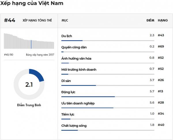 Nhìn lại Việt Nam năm 2018 qua những con số: Đỏ rực màu hy vọng! Nhìn lại Việt Nam năm 2018 qua những con số: Đỏ rực màu hy vọng!