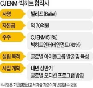 Produce 101 mùa 4: Nhóm nhạc nam debut có thể sẽ hoạt động vĩnh viễn, do Bighit - CJ quản lý? Produce 101 mùa 4: Nhóm nhạc nam debut có thể sẽ hoạt động vĩnh viễn, do Bighit - CJ quản lý?