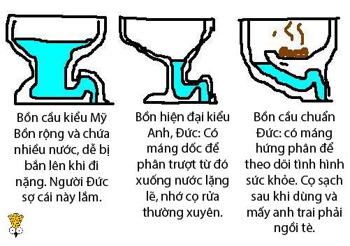 Thời đại hội nhập rồi, nhớ tìm hiểu cấu trúc toilet các nước để còn biết mà dùng cho đúng Thời đại hội nhập rồi, nhớ tìm hiểu cấu trúc toilet các nước để còn biết mà dùng cho đúng